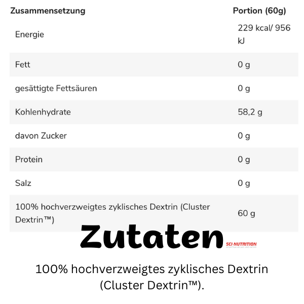 Cluster Dextrin