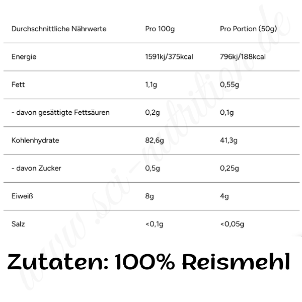 Rice Pudding - Sci Nutrition Shop