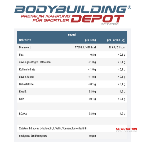 BCAA - Sci Nutrition Shop