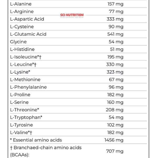 Multi Pro - Sci Nutrition Shop