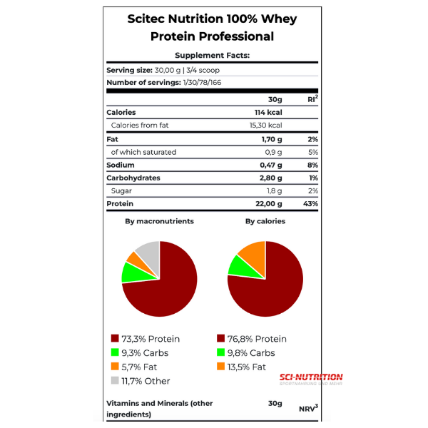 100% Whey Protein Professional - Sci Nutrition Shop